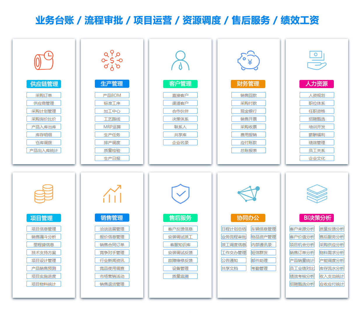 衢州PDM:产品数据管理系统